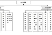 金融行业入门岗位有哪些岗位要求呢