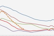 云南省钢结构最新定额是多少