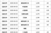 2022电影票房排行榜前十名，中国2022年最新电影票房排行榜前十