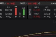 股市怎样知道外资流入，外资买入股票在哪里查