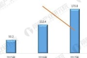 综艺节目排行榜2023