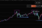 广发科技先锋008903基金定投下跌厉害，还能继续持有吗