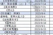 北京电影节2021最佳男女主角奖，北京电影节颁奖名单公布