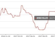 今日最新云南废钢价格行情表