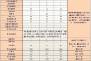 省联社科技创新推广部 针对下面联社农商的调研题目