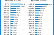 高科技物流设施设备