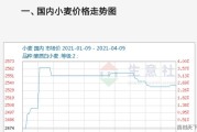 小麦现在什么价格？现在能不能卖