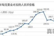 中囤黄金金条今日价格查询