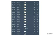 8月2号到5号连云港天气