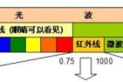 uv电台和短波电台区别