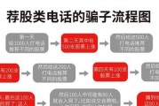 漳州市民被拉进“炒股群”，被骗走30万元, 你怎么看