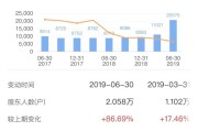 机构资金进出我们散户从哪里可以看出来。谢谢