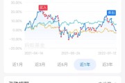 消费旺季，为什么白酒基金却持续下跌