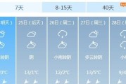 3月1日天气