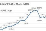 黄金价格多少钱一克和多少美元一盎司一样吗？怎么算的