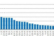 如何筛选一支好的股票，我们要观察哪些指标_怎样预测股票价格趋势