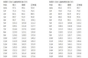 按1—18岁男女孩最新身高标准表，你的孩子达标了吗