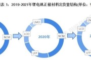 废旧磷酸铁锂电池回收多少一吨