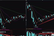 量价关系中，放量上涨可以看成多空双方分歧、多方占优势的结果，可买和卖的量是相等的，为何多方能推高股价