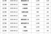 福建废铁最新行情今天_废旧铸铁多少一公斤