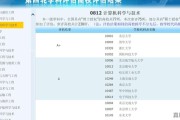 b类电影节入围含金量排名榜最新