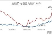 河北废铁回收今日行情价格表