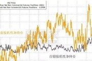 在上海做黄金白银交易，哪里可以开户，需要注意些什么