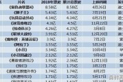 2021世界游戏排行榜前十，最热门游戏国外游戏排行榜前十名有哪些手游可以玩