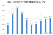 煤化工行业是新兴产业吗？有什么前景