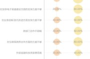 科技金融发展现状及存在问题及对策