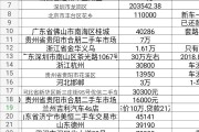 优信二手车购车贷款本金18万变21万被投诉，你怎么看待这里平台的贷款业务