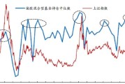 全球股指行情今日实时价格查询