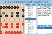 象棋方法教学