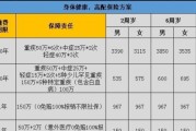 平安福17，14400的保费，有点负担不起了，求建议更换险种，退保大约能退多少