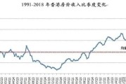 支持什么成为国家自主创新示范区