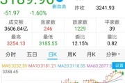 沪指跌1.36%失3200，接下来会怎么样