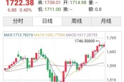 2019年今日黄金的价格是多少