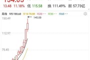 科技股能否成为接下来的热点