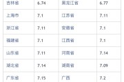 国际油价查询最新价格，油价今日价格