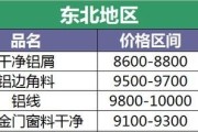 废铝的价格是多少_2021年废铝合金多少1斤