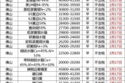 美版16年奔驰S320二手价,奔驰ml320二手车沈阳