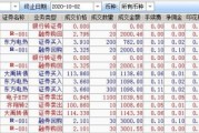 股票资金流入流出等于成交量吗