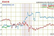 今日股市中国石油行情价格