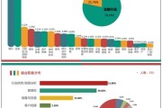 金融专业出来能干啥工作呢