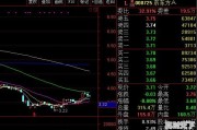 中国长城股票今日价格行情