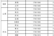 今日鞍山玉米价格走势图