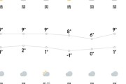 汕头历史最冷的温度是多少,汕头30天天气