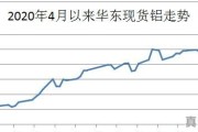 铝渣多少一吨