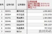 未来3到5年能翻10倍或100倍的股票会产生在哪个行业？为什么