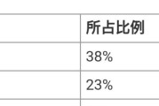 纳木错历史天气,纳木错湖天气